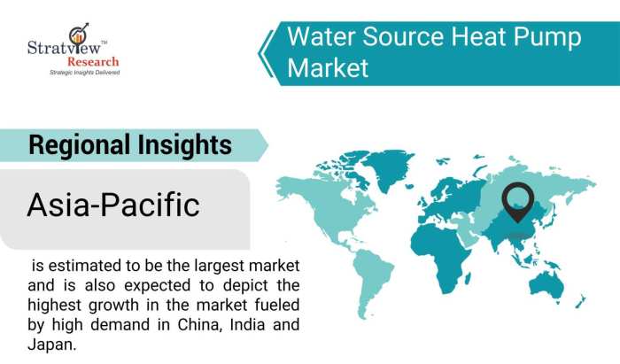 Water-Source-Heat-Pump-Market-Regional-Insights